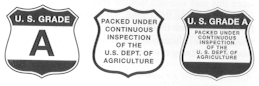 American Grading Symbols